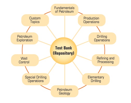 textbook testbank circle